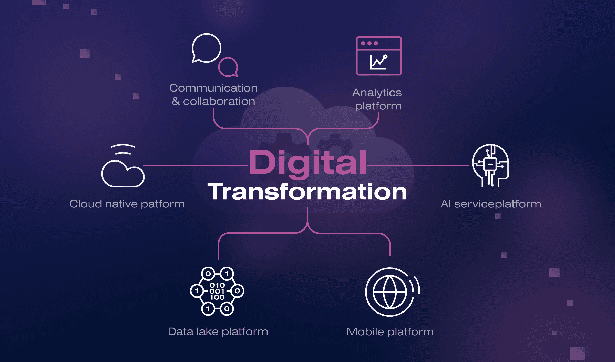 Mastering the Art of Digital Transformation for Business Growth